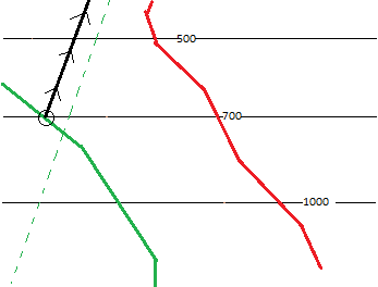 Paso de temperatura potencial 1