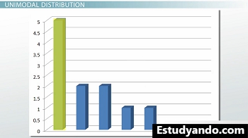 histograma de los datos de ejemplo