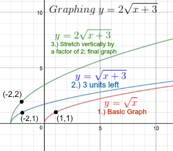 graphsqrcub4
