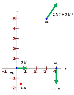 grafico