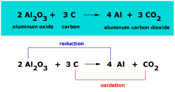 electrólisis de óxido de aluminio