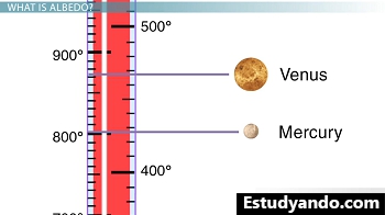 Temperatura de Venus y Mercurio