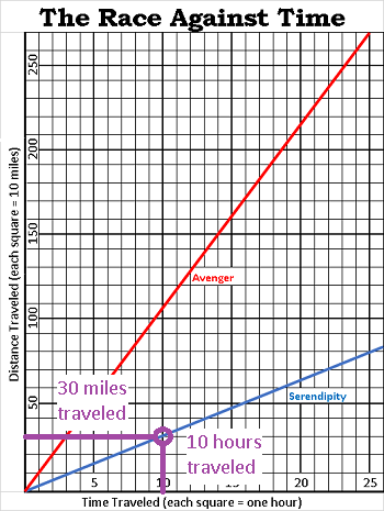 Gráfico 2