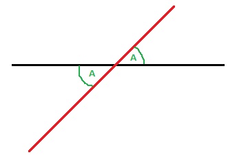 Prueba de ángulos alternos interiores