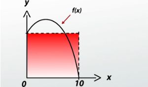 calcular integrales