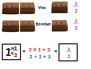 Barra de caramelo de números mixtos simplificada
