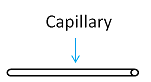 Capilar