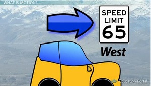 Velocidad del coche
