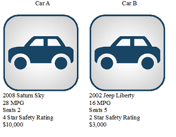 Decisión de coche: datos estructurados
