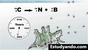Datación del carbono carbono a nitrógeno