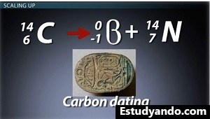 Carbon Dating Image