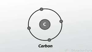 Diagrama de carbono