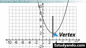 Parábola con vértice (2,3)