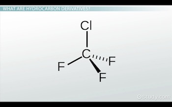 Estructura de CFC