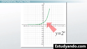 Gráfica de una función exponencial