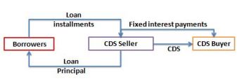 CDS