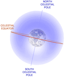 Esfera celestial