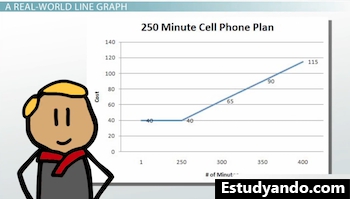 gráfico de líneas de ejemplo