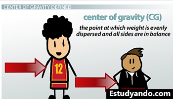 centro de gravedad