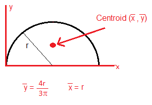 centroide de un semicírculo con diferentes ejes