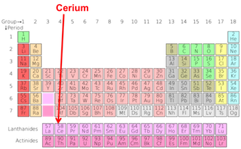 tabla periódica
