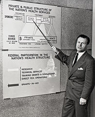 Nelson Rockefeller en el Departamento de Salud, Educación y Bienestar durante la Administración de Eisenhower