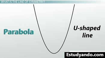 Parábola