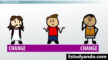 escala móvil de persuasión