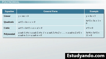 tabla de ecuaciones