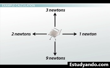 diagrama de fuerzas en silla