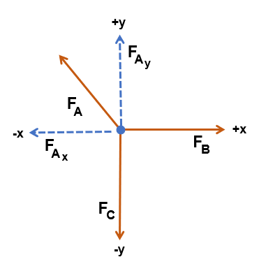 diagrama de cuerpo libre por ejemplo 1