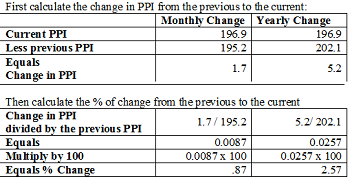 Calcular cambio en PPI