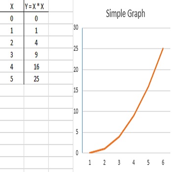 Gráfico y gráfico