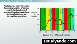 Periodos de extinción del gráfico