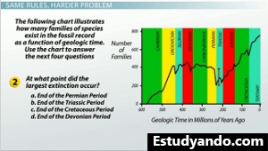 Gráfico de extinción más grande