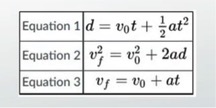 Gráfico de ecuaciones