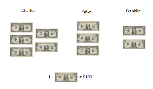 gráfico que muestra las contribuciones totales