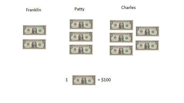 gráfico que muestra las contribuciones totales
