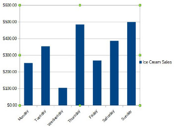 gráficos en los negocios