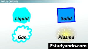 Fases de la química