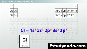 Configuración de electrones de cloro