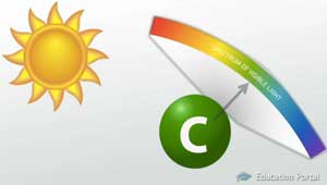 Longitud de onda verde de clorofila