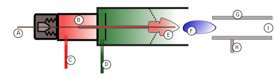 detector de ionización de llama