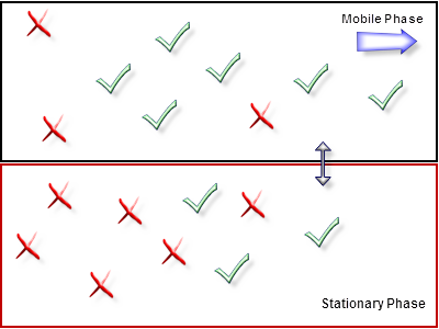 relación de distribución