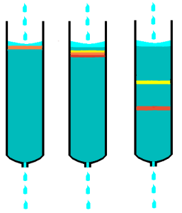 columna de cromatografía