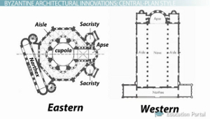 Estilos arquitectónicos de la iglesia