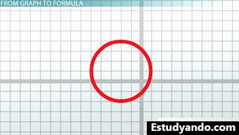 gráfico de un círculo