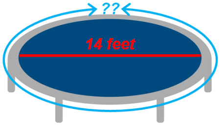La circunferencia del trampolín está representada por la curva azul.