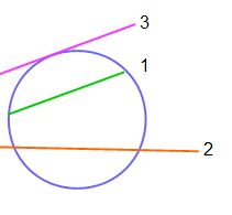 segmentos circulares