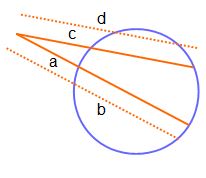 segmentos circulares